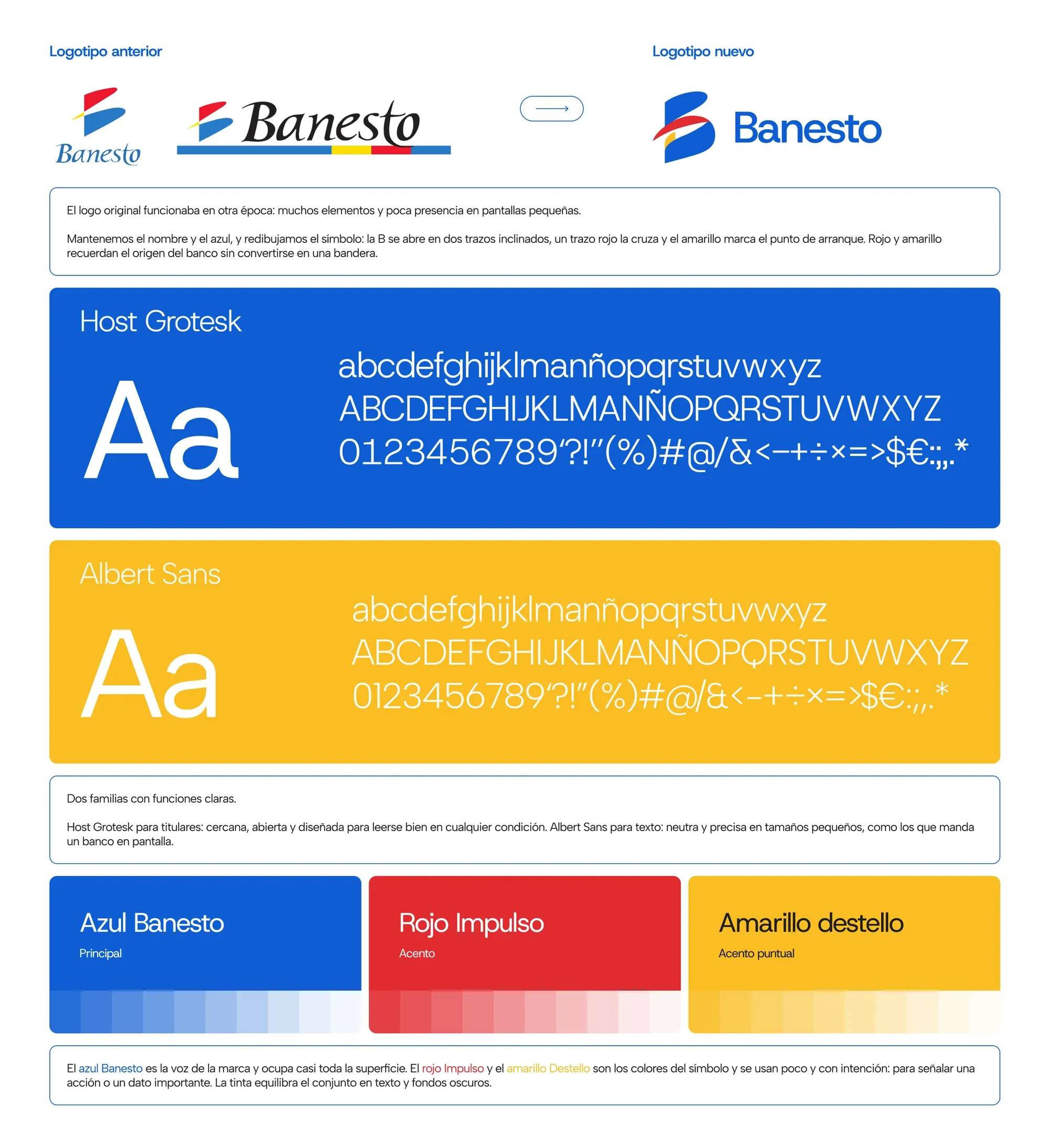 Logotipo anterior y nuevo, tipografía y color