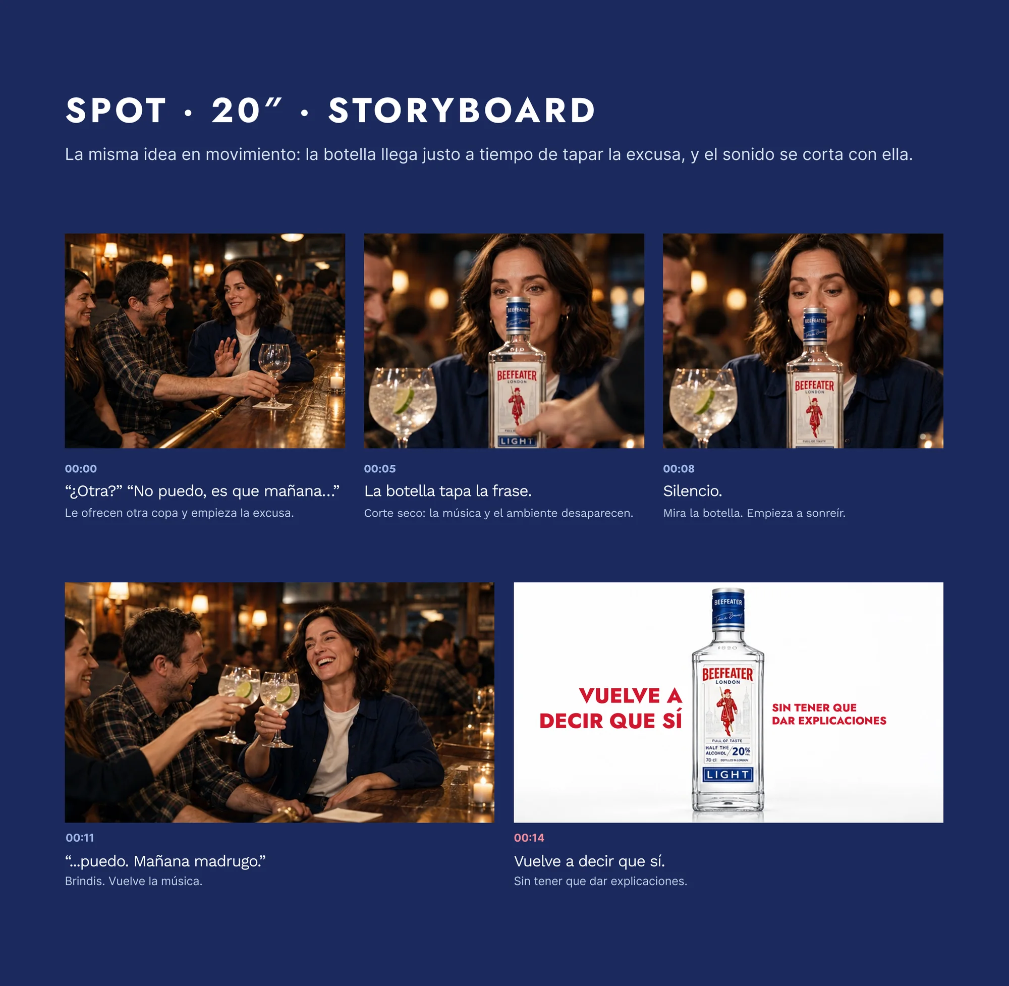 Storyboard del spot